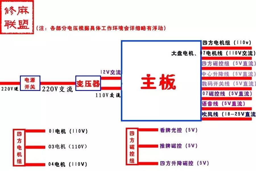 麻将机断电故障分析
