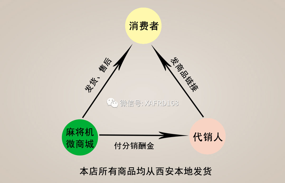 代销分销政策